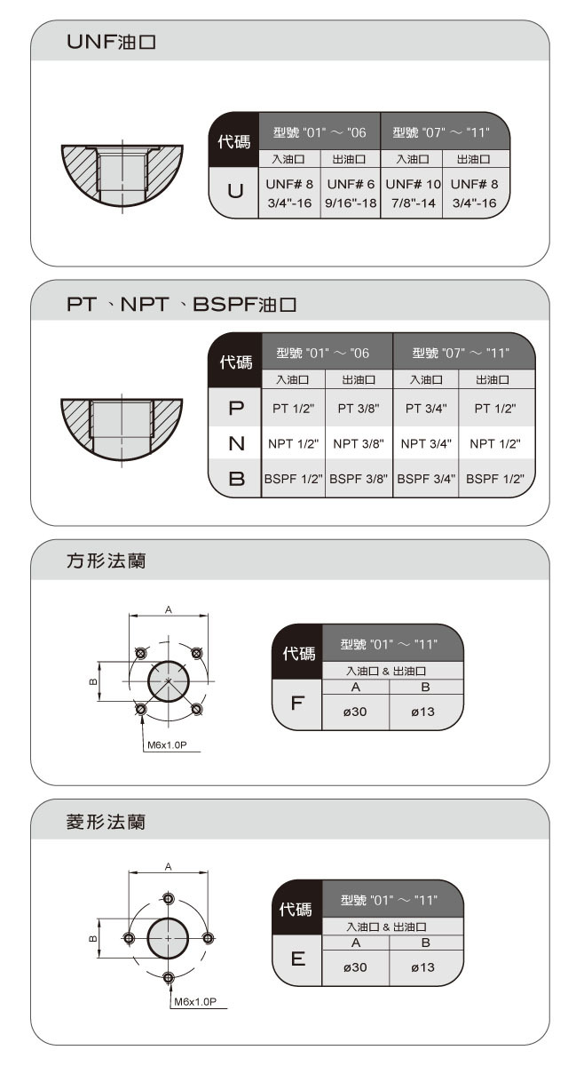 台湾钰盟HONOR齿轮泵1DG1AP0601R 1DG1AP0602R 1DG1AP0603R - 图2