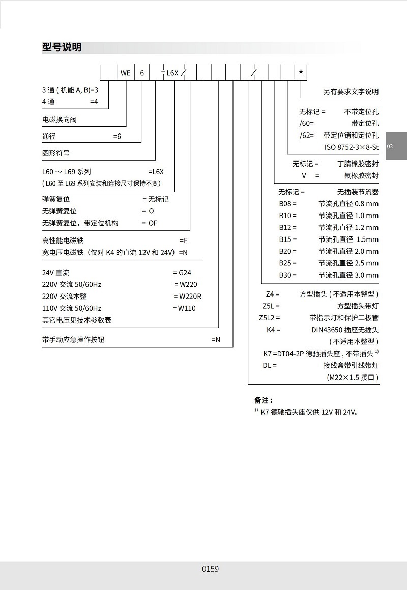 上海立新SHLIXIN电磁换向阀3/4WE6E-L6X/EG24NZ5L CW220NZ5L CG24 - 图0