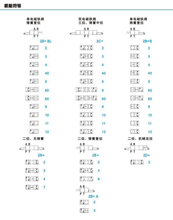 台湾VILLEFORT电磁阀DSG-03-2B2-DL-R220 D24  DSG-03-2B2B/2B2L - 图3