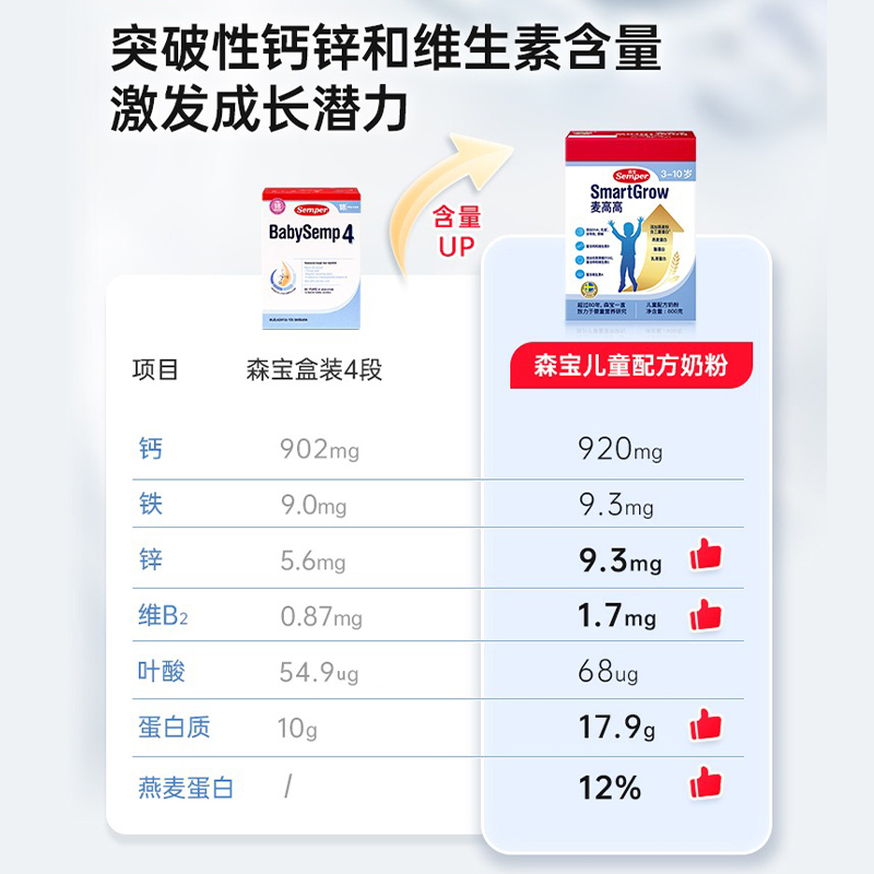 [大黄家现货]瑞典原产森宝semper麦高高燕麦三重蛋白儿童成长奶粉-图2