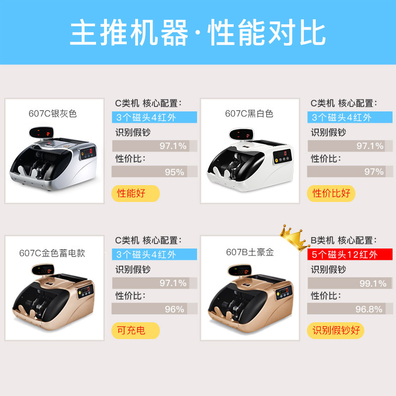 【已卖58万台】然鹏2021新版验钞机 然鹏点钞机