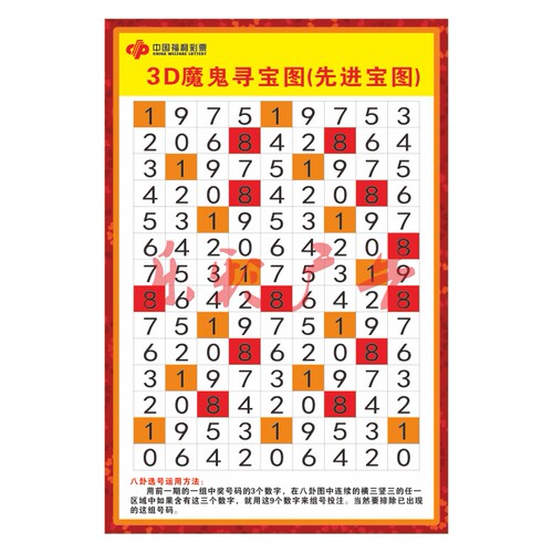 福彩体彩3D排列三投注站用品宣传资料八卦图魔鬼寻宝先进宝图选号 - 图0