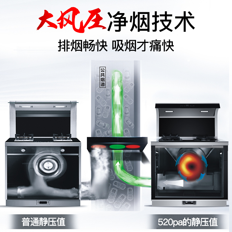 Macro integrated stove steaming and baking machine