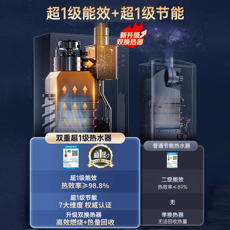 [政府补贴]万家乐RU5燃气热水器16升一级能效伺服恒温天然气家用