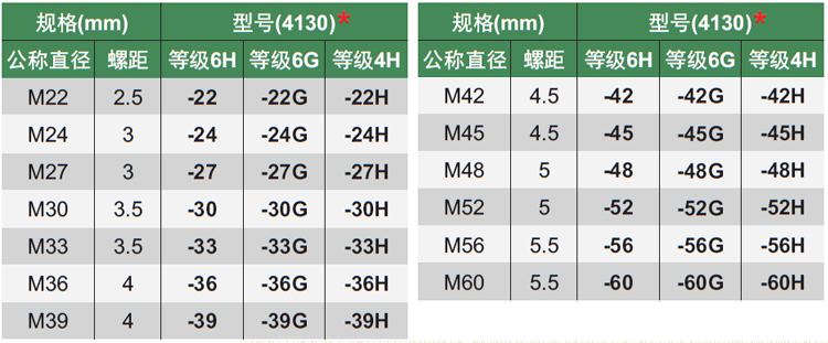 标准塞规 ins-公制e i通止规M6螺纹10 M4130螺纹塞规M5zM810-图1