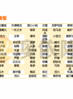 日化护肤品洋甘菊香精香料