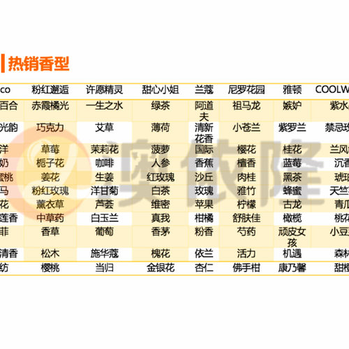 日化香精香料香水香薰洗护固体香膏用蓝风铃香精气质清冷留香持久 - 图1