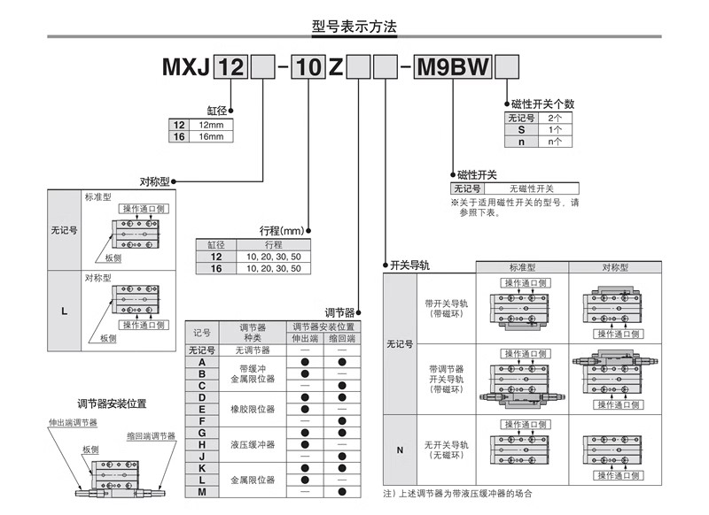 SMC型原装高精密滑台气缸MXJL MXJ4 6 8-5 10 15 20 C CS CT P N-图2