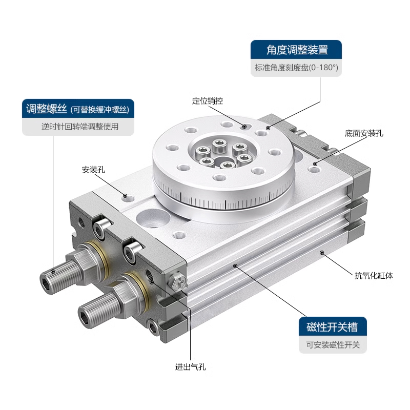 SMC型180度旋转气缸90度摆动HRQ/MSQB-3A/7A/10A/20A/30A/50A/70A-图0