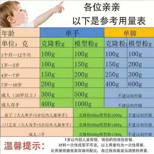 宝宝满月手足印泥婴儿手模脚模克隆粉3d立体diy礼物纪念脚印手脚 - 图1