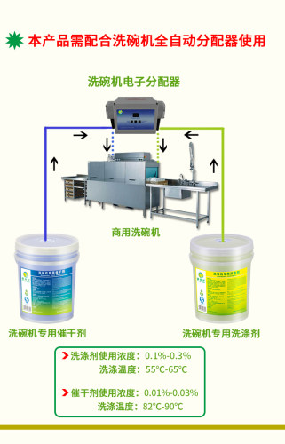 森林河商用洗碗机专用浓缩催干剂快干剂亮碟剂餐具漂洗光亮剂20L - 图1