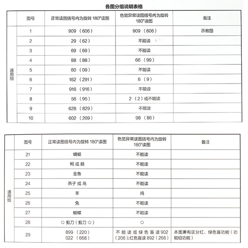 色盲检查图 第6六版俞自萍色弱检测图色觉驾照驾驶证测色盲图测试图册本图谱辨色医院体检色卡书全套红绿驾考书籍训练57五七人卫版 - 图2