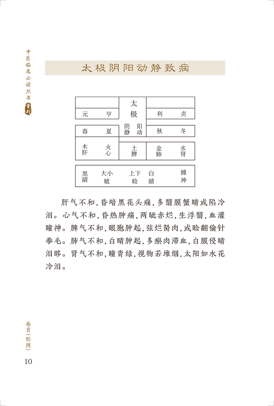 新版 目经大成 中医临床必读丛书重刊 清黄庭镜著 李怀芝 郭君双 郑金生整理 人民卫生出版社 眼科目经古籍 简体白文本 临床参考书 - 图2