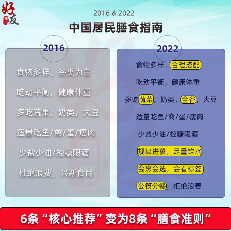 新版中国居民膳食指南2022中国营养学会专业版孕妇婴幼儿儿童少老年人居民饮食营养2022科学减肥食谱人民卫生出版9787117314046-图2