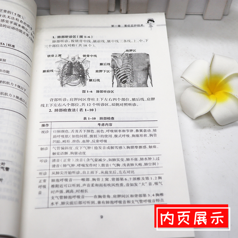 正版 ICU护士速记手册 吴巧媚主编 ICU重症护理学重症医学科护理工作指南专科护士护理书籍查房掌中宝口袋书 人民卫生出版社