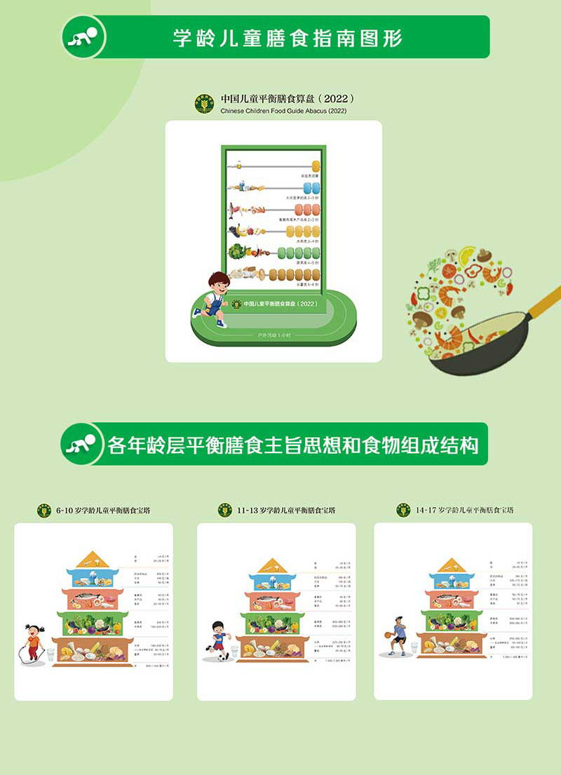 3册 中国居民膳食指南2022年版宝塔善食2016人民健康管理师婴儿学会疾病食谱与食品卫生学电子科普医学书籍公共注册营养师考试教材 - 图3