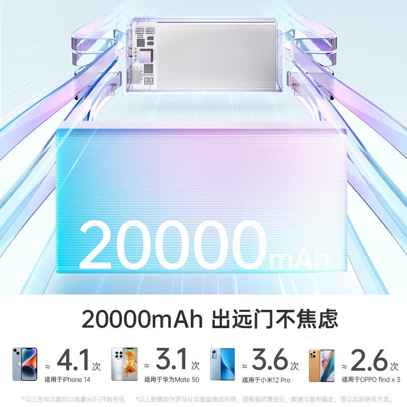 罗马仕20000毫安大容量充电宝小巧便携双向快充闪充移动电源适用于苹果13小米华为手机专用官方旗舰店正品 - 图3