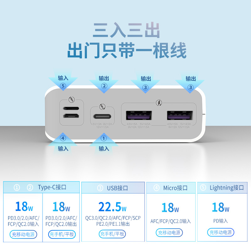 ROMOSS罗马仕超级快充充电宝30000毫安22.5W闪充移动电源超大容量户外共享适用于苹果小米oppo华为vivo手机