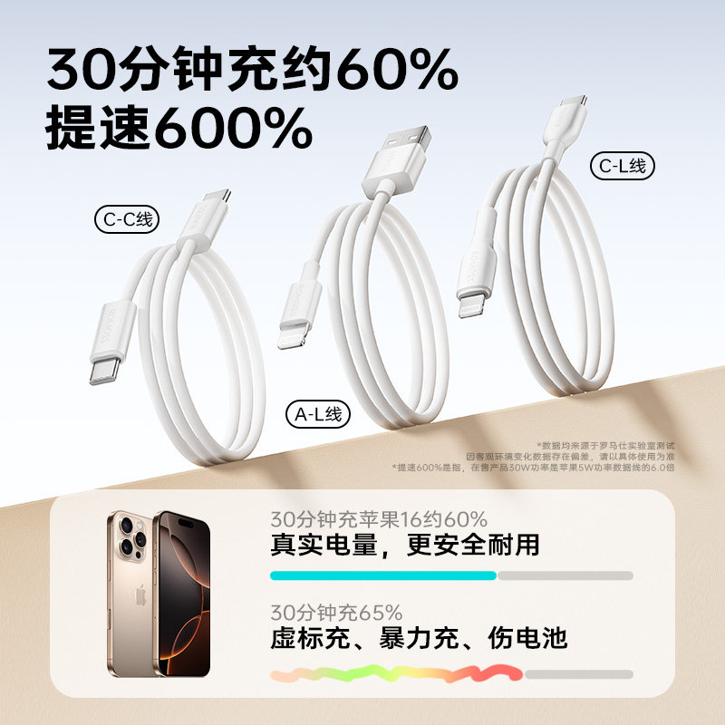 罗马仕适用苹果16数据线iPhone14充电线器13手机15promax11车载USB加长2米XR冲电8plus短ipad闪充PD快充平板