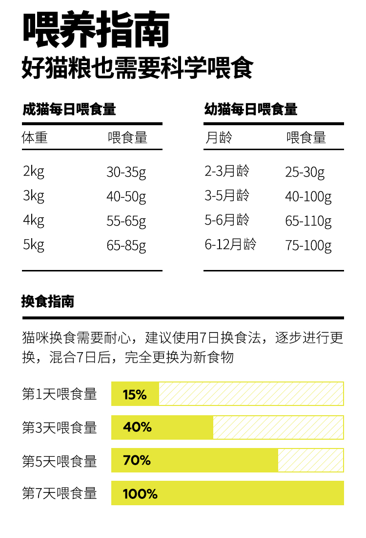 诚实一口猫粮K01P40P32乳鸽幼成猫全阶plus冻干大包高蛋白BK01烘 - 图1