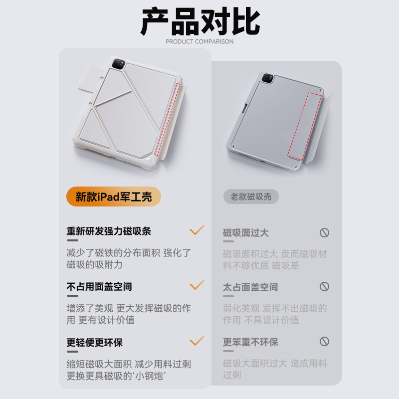 小白壳iPad保护套磁吸拆分air5保护壳360°旋转支架苹果iPadpro11寸平板防摔iPad10带笔槽mini6轻薄9九4五包8 - 图2