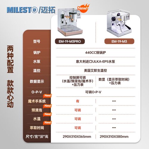MILESTO/迈拓 EM-19-M3PRO 意业半自动咖啡机双锅炉双泵家用商用 - 图1