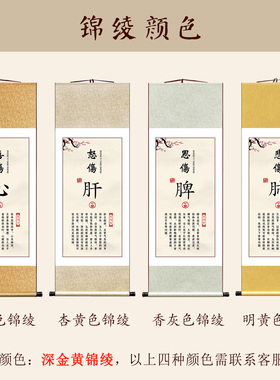 中医馆装饰画五脏六腑情志养生图