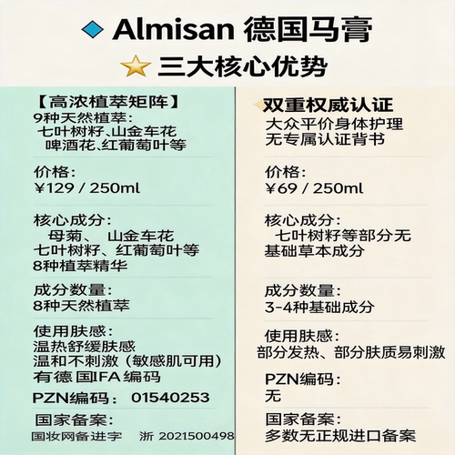 德国马膏almisan正品原装官方旗舰店身体油马油膏马栗膏按摩凝胶 - 图3