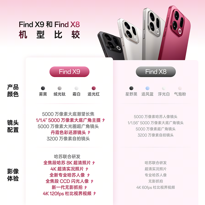 【线条小狗联名】新品上市 OPPO Find X9旗舰正品新款4K超清实况照片oppo手机官方旗舰店oppo find x9 - 图1