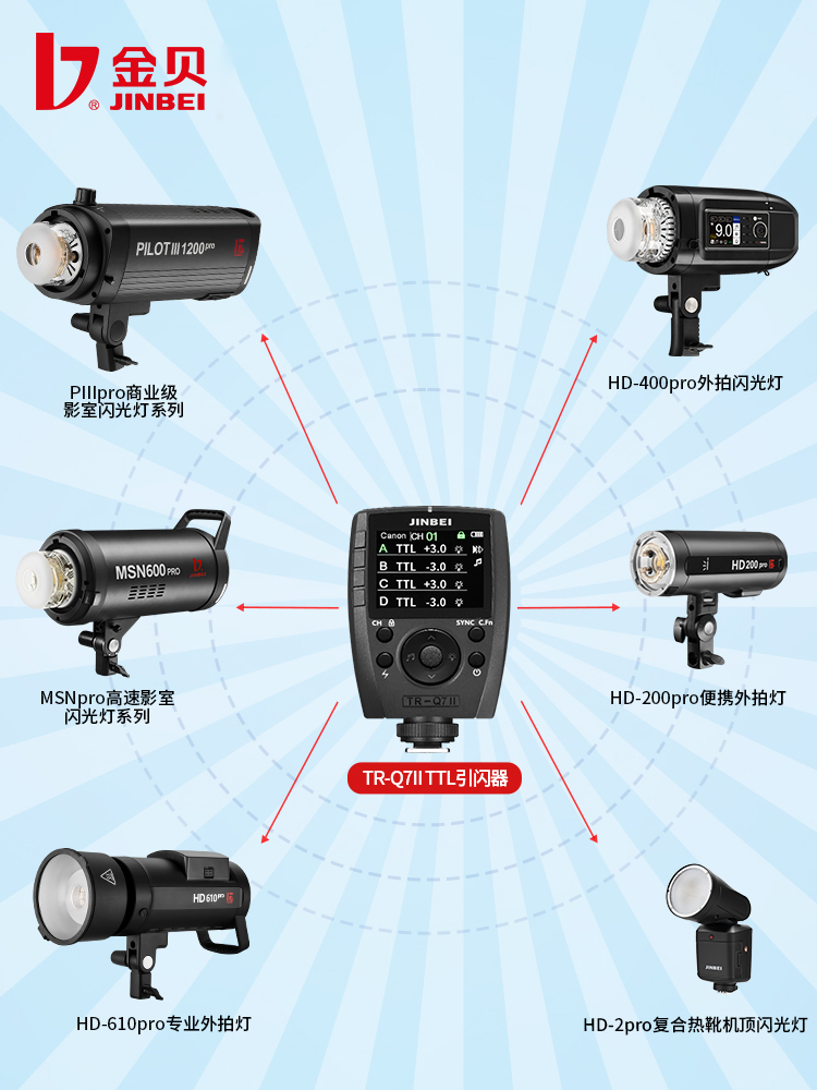 金贝TR-Q7II TTL复合热靴高速同步引闪器摄影闪光灯无线触发器