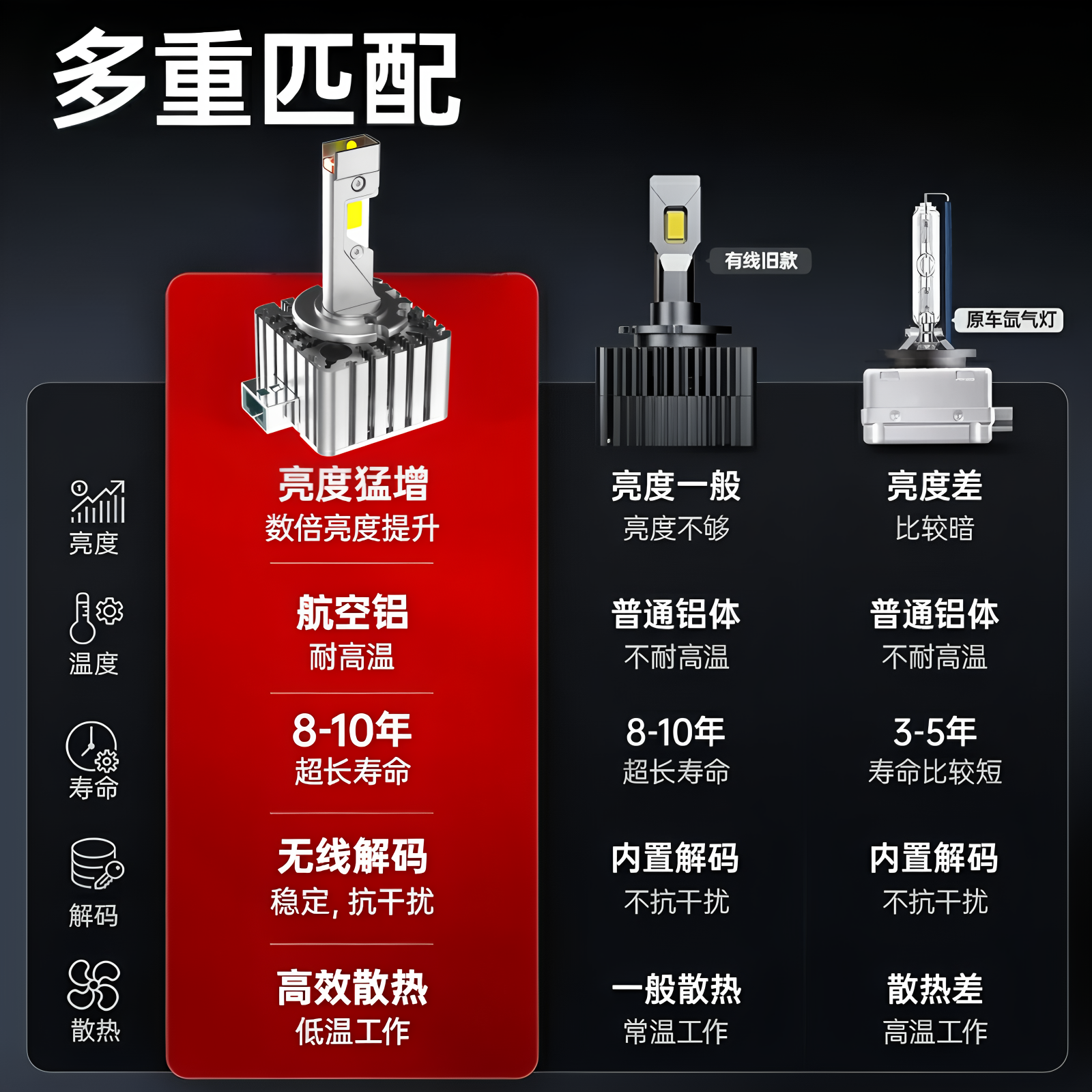 奥迪A1A3A5A7Q3Q5Q7A4L/A6L/A8L疝气TT氙气灯泡D3S改装LED大灯D5S - 图2