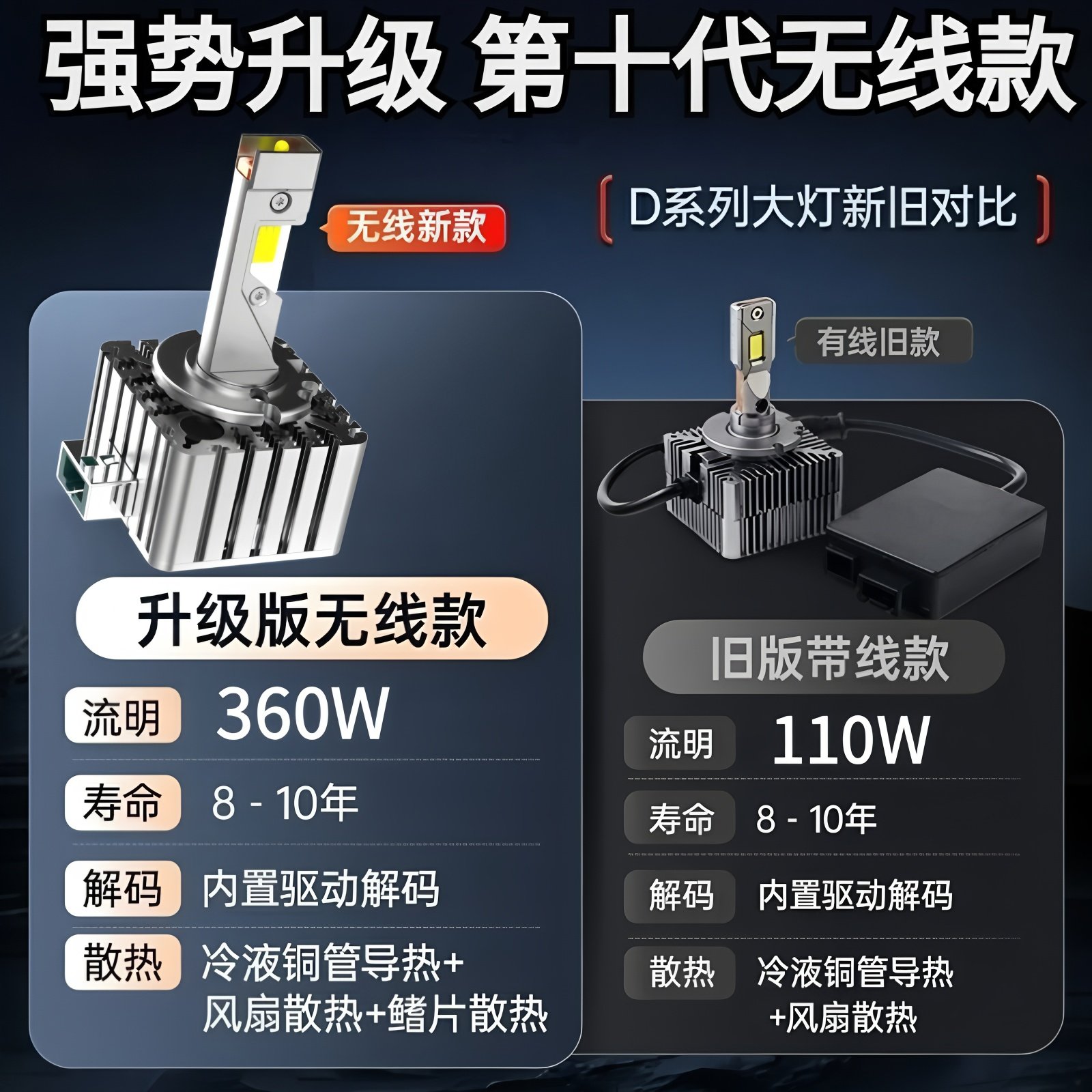 奥迪A1A3A5A7Q3Q5Q7A4L/A6L/A8L疝气TT氙气灯泡D3S改装LED大灯D5S - 图3