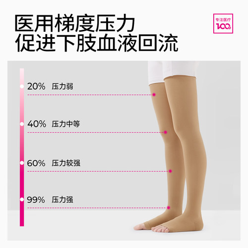 迈迪medi德国进口静脉曲张弹力袜三级压力医疗治疗型医用血栓护款 - 图0
