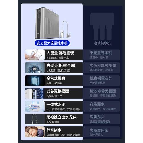 【新品】安之星净水器家用直饮纯水机厨房RO反渗透自来水过滤器 - 图0