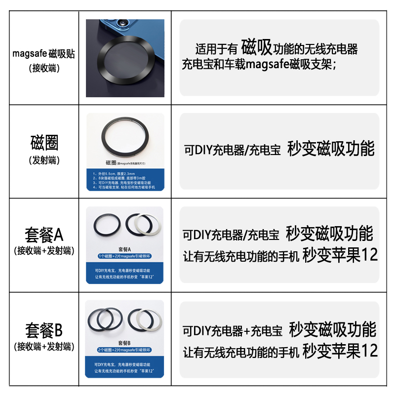 magsafe磁吸贴环iphone15promax无线充电引磁片车载手机支架铁圈-图3