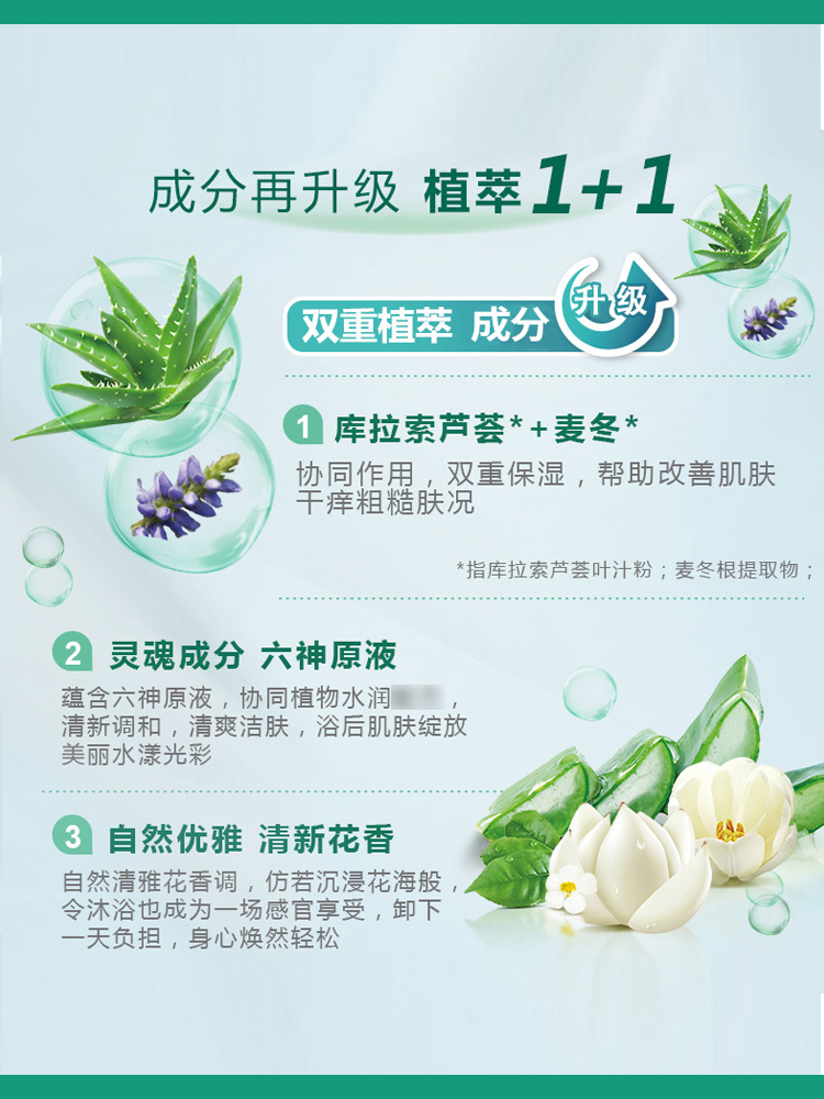 六神沐浴露清凉爽肤450ml*2芦荟麦冬清香保湿j沐浴乳滋润型不黏腻-图2