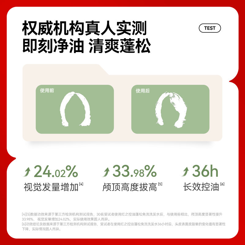 胡楚靓推荐！红之免洗洗发水控油蓬松油头救急清洁吸油便携造型,淘宝优惠券,粉丝福利购,淘宝优惠卷