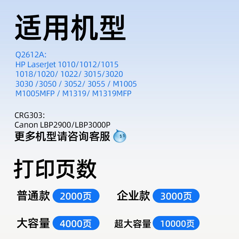 捷能适用惠普m1005硒鼓HP12A 1015mfp 易加粉HP1020 plus打印机墨盒Q2612A佳能LBP2900 HP1018 1010 1022碳粉 - 图0