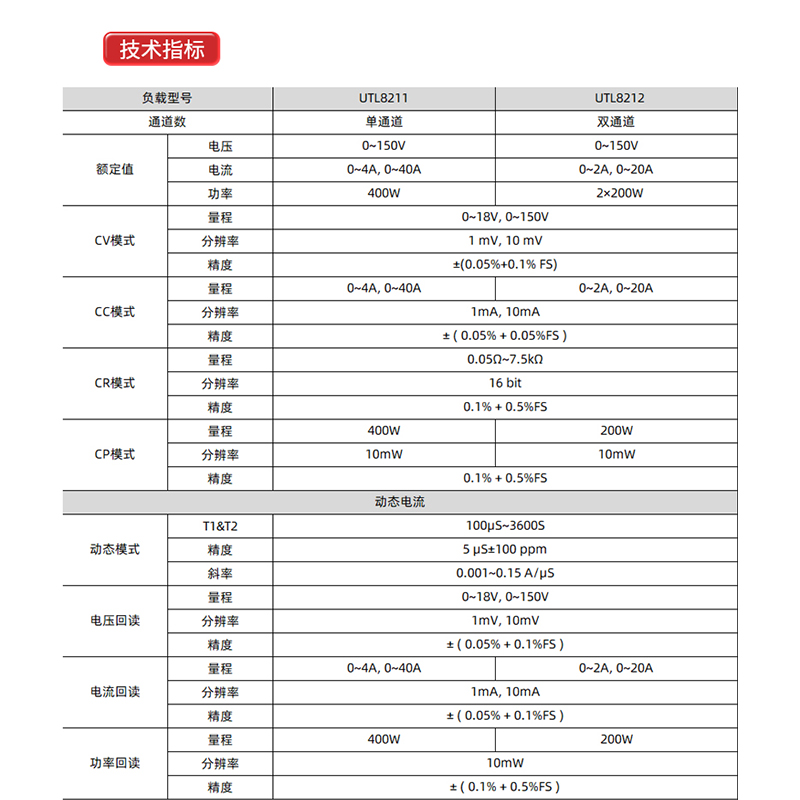 。优利德UTL8211/8212/8511直流电子负载可编程高精度测试仪8512-图1