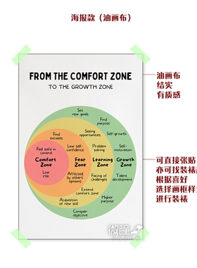 英文成长型思维海报 走出突破舒适区装饰画 心理学健康励志挂画