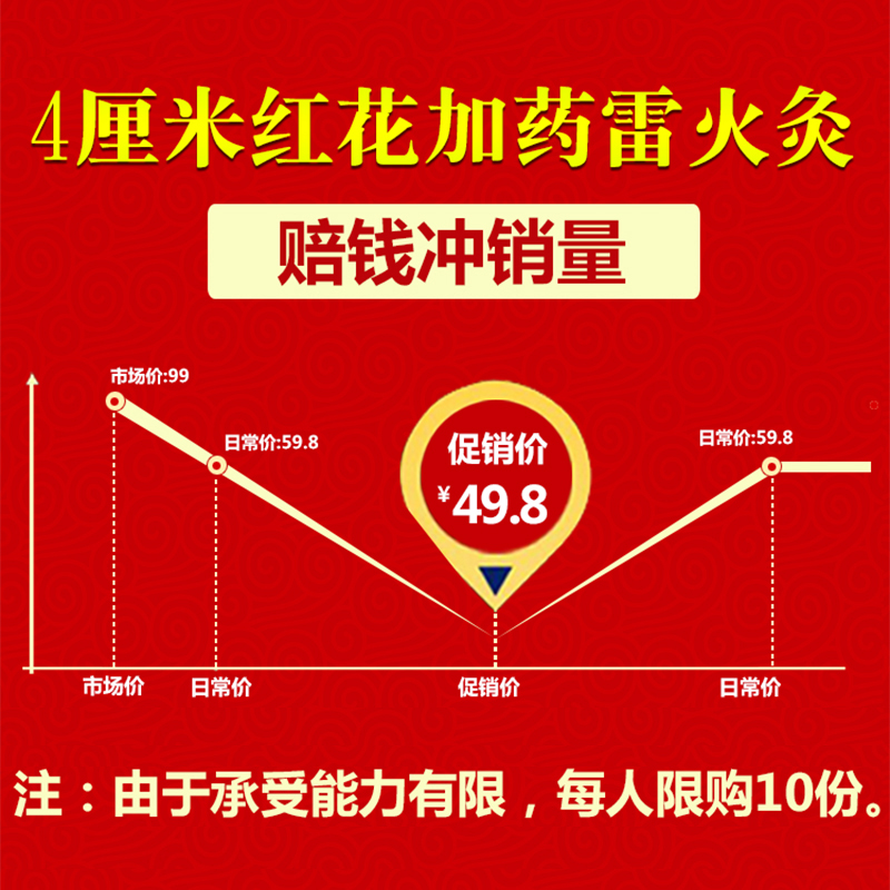 4cm加粗加药红花雷火灸正品大艾条家用非同仁堂无烟艾柱悬灸艾条 - 图1