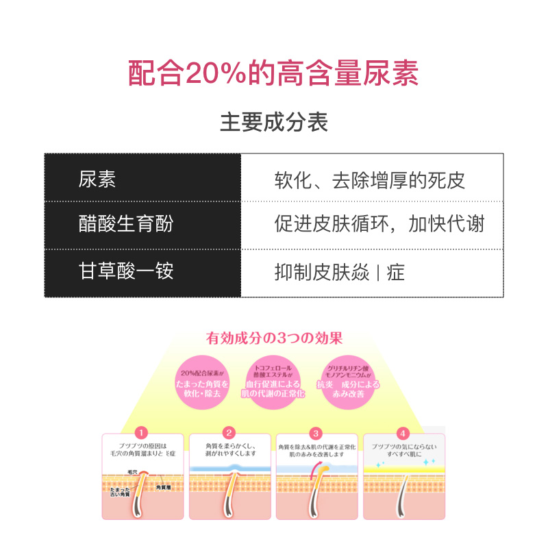 日本小林制药鸡皮膏去角质除全身胳膊去鸡皮肤疙瘩软化毛囊角化膏 - 图2