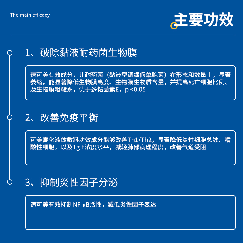 速可美雾化液体敷料咳嗽化痰止咳祛痰犬猫咪鼻支狗肺炎宠物雾化药 - 图1