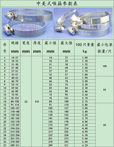 正宗304不锈钢美式卡箍喉箍抱箍 管卡管夹管箍 厂家直销 大量现货 - 图3
