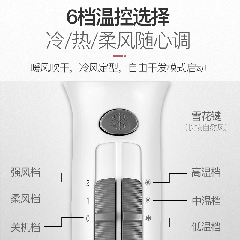 奔腾电吹风机家用护发宿舍用学生高速大功率风筒大风力速干2200W - 图2