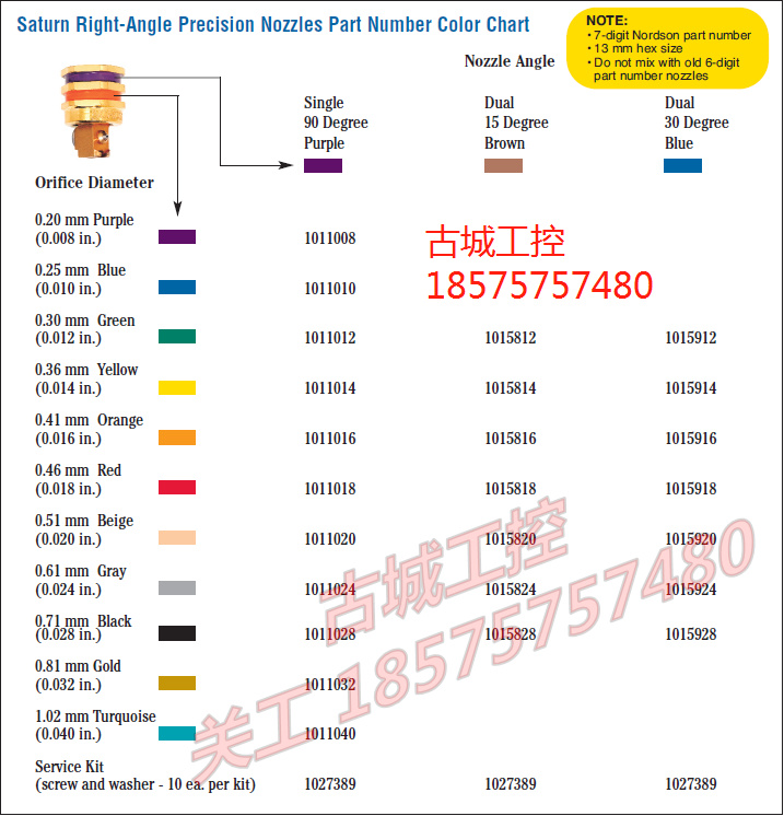 Nordson 诺信 双 喷嘴 1015812 1015814 1015816 1015818 1015820 - 图3