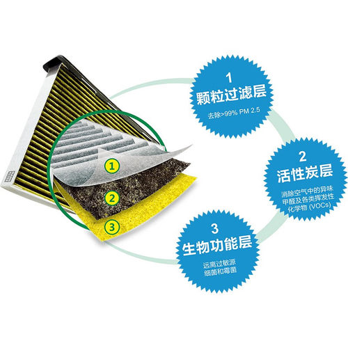 曼牌滤清器倍清芯空调滤芯FP26009适用高尔夫7凌渡途安奥迪A3明锐 - 图1