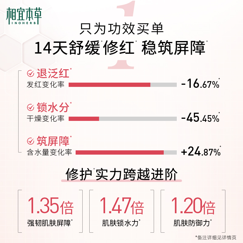 相宜本草第3代龙胆修护冻干精华面膜保湿舒缓晒后修护敏肌强屏障 - 图2