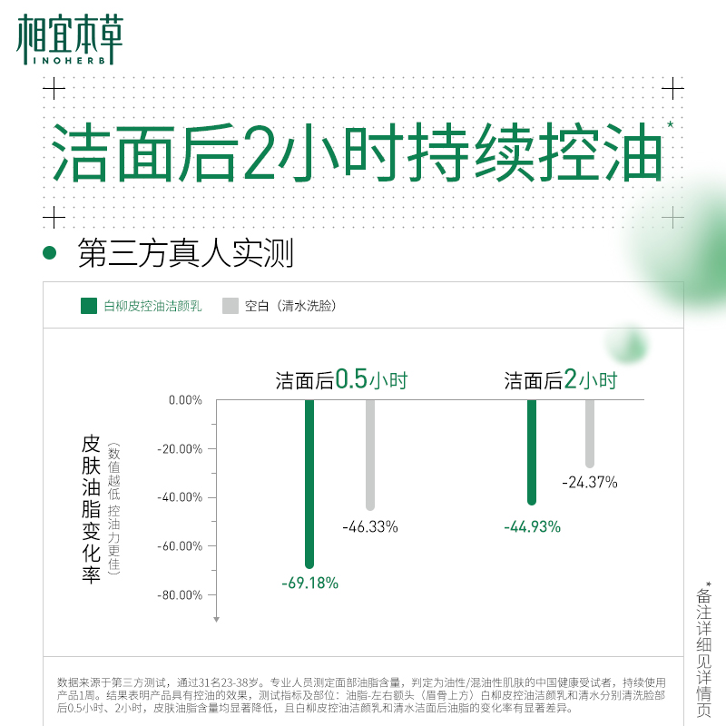 相宜本草白柳皮深层清洁男女洁颜乳 相宜本草洁面