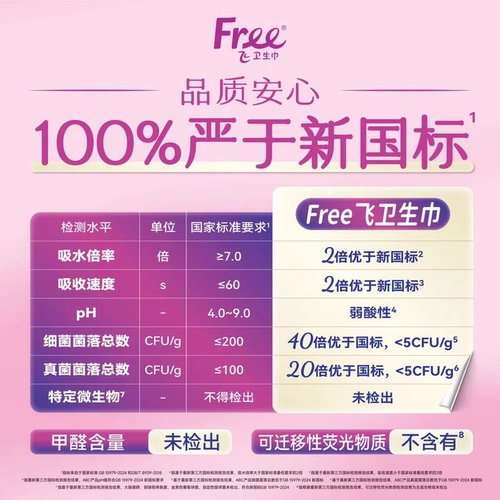 【新客专享】Free超薄透气迷你卫生巾姨妈巾190mm10片*3包30片-yc - 图1